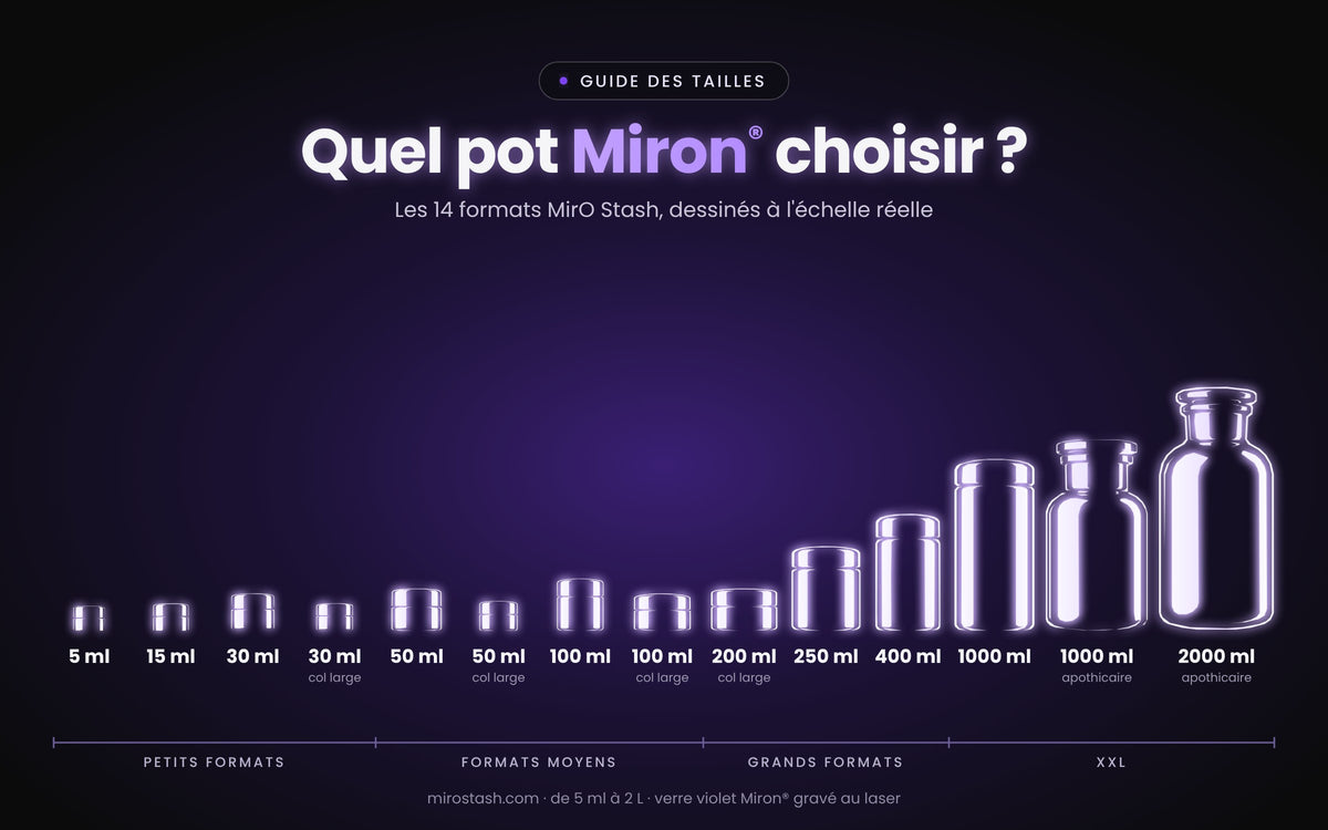 Guide des tailles MirO Stash : les 14 pots en verre violet Miron® dessinés à l'échelle réelle, du 5 ml au 2 L apothicaire